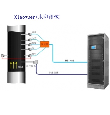 CEMS煙氣在線(xiàn)分析系統(tǒng)