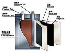 工信部擬對鋰離子電池實行行業(yè)準入