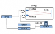 基于TDLAS技術煙氣濕度在線分析儀在煙氣消白監(jiān)測的應用