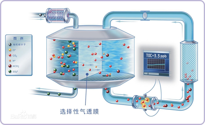 總有機(jī)碳水質(zhì)分析儀