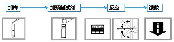 預制試劑