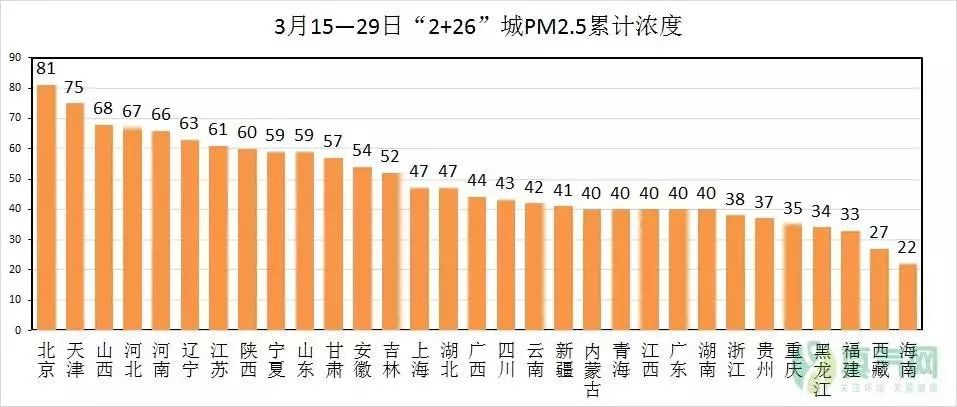 臭氧濃度