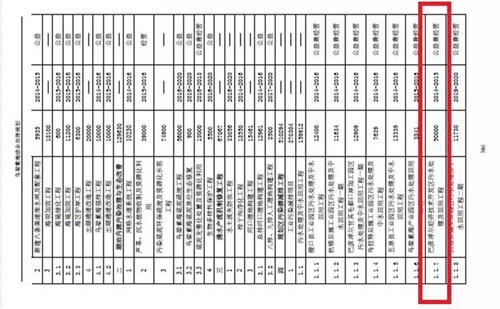 烏梁素海生態(tài)環(huán)境形勢仍不樂觀 綜合治理規(guī)劃不嚴(yán)不實(shí)