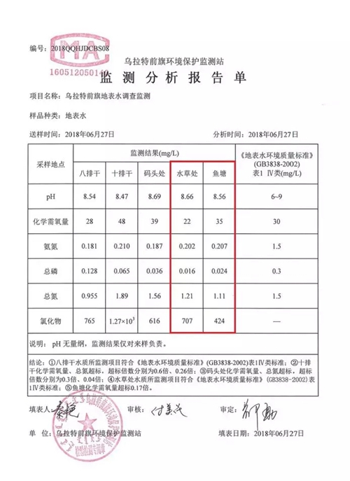 烏梁素海生態(tài)環(huán)境形勢仍不樂觀 綜合治理規(guī)劃不嚴(yán)不實(shí)